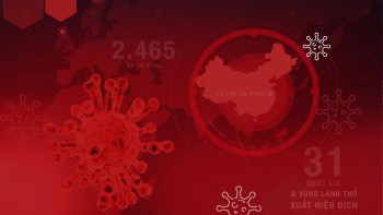 Cách tự kiểm tra xem có bị nhiễm Covid-19 hay không