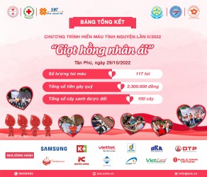 BÀI VIẾT TỔNG KẾT HIẾN MÁU