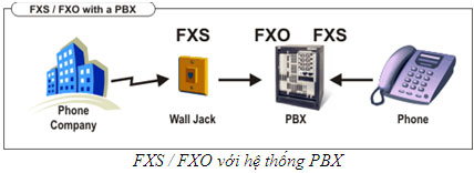FXS-FXO2