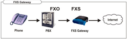 FXS-FXO4
