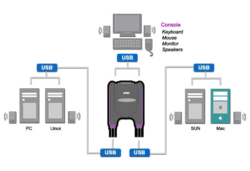 KVM-Switch