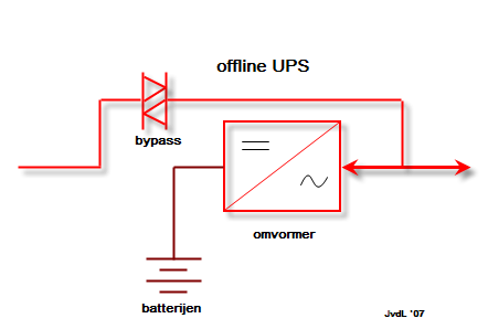 UPS-offline