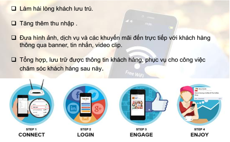 Wifi Marketing (3)