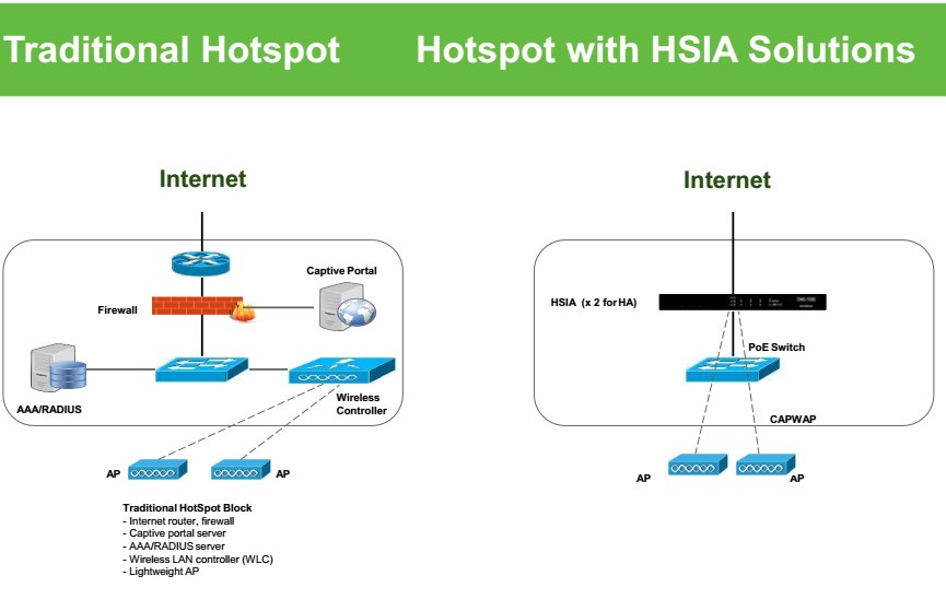 Wifi Marketing (4)