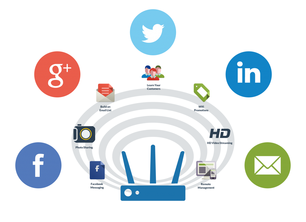Wifi Marketing