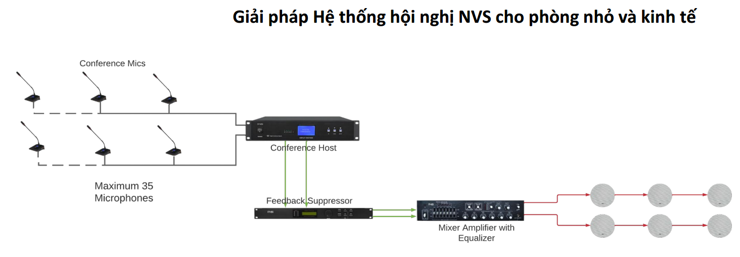 SDNL 1