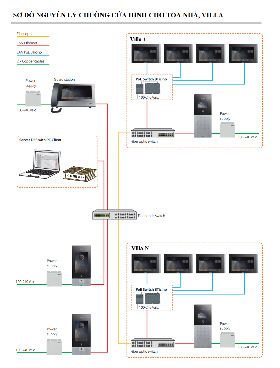 VDP Hotel Villa Diagram