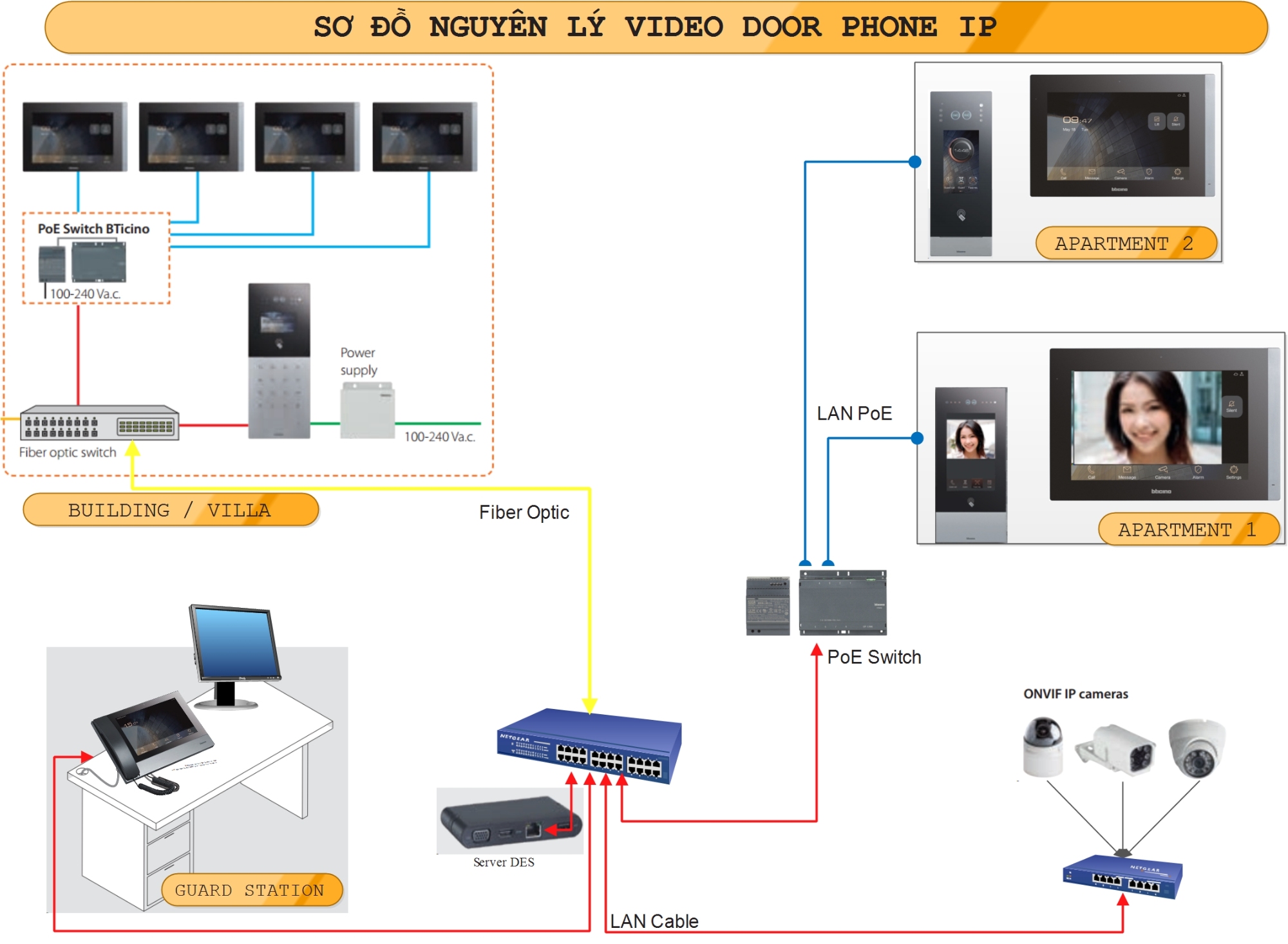VDP IP Legand