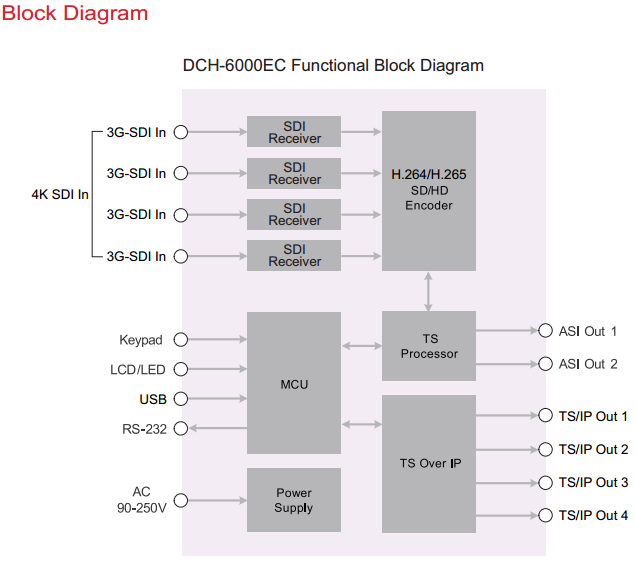 DCH 6000EC Dia