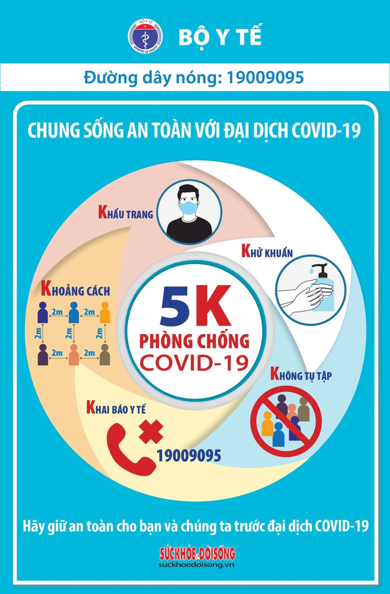 Quy tắc 5K phòng chống dịch