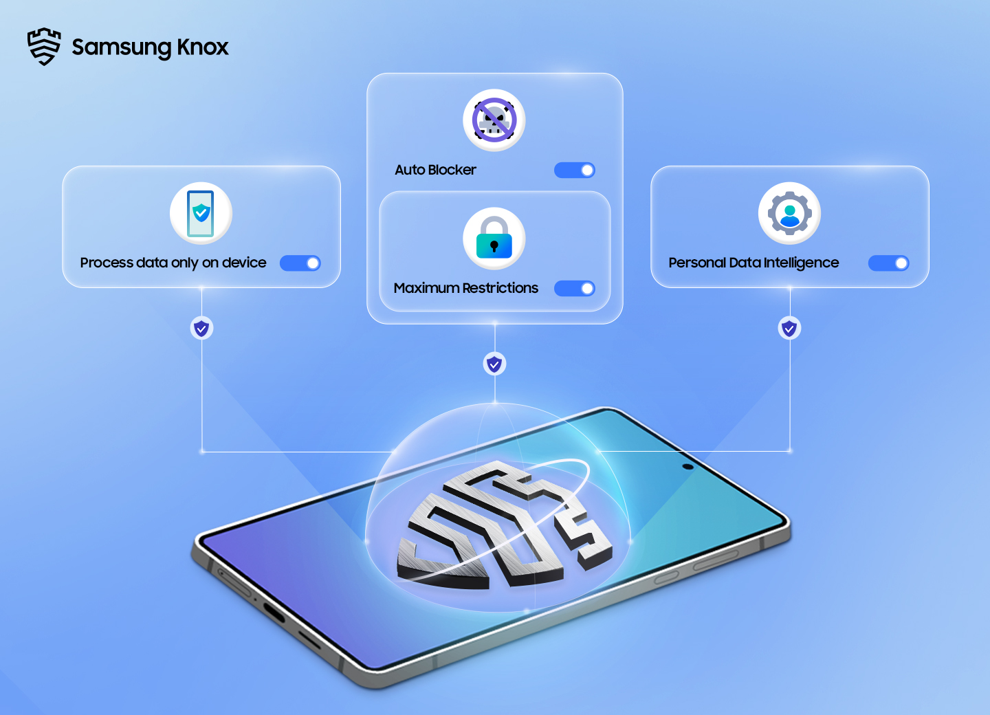 Quyền Riêng Tư Và Bảo Mật: Galaxy AI Giúp Bạn Chủ Động Kiểm Soát Dữ Liệu Cá Nhân