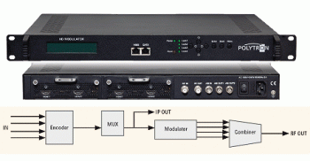 HDM-4C: BỘ MÃ HÓA, POLYTRON 4X HDMI / ASI INTO DVB-C / ASI + IP