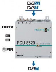 POLYTRON: PCU 8520 BỘ THU TÍN HIỆU VỆ TINH DVB-S/S2 8 CỔNG RA RF DVB-C/T