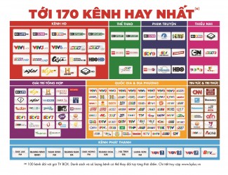 DANH SÁCH KÊNH TRÊN ĐẦU THU VỆ TINH K+ (Cập nhật tháng 10/2021)