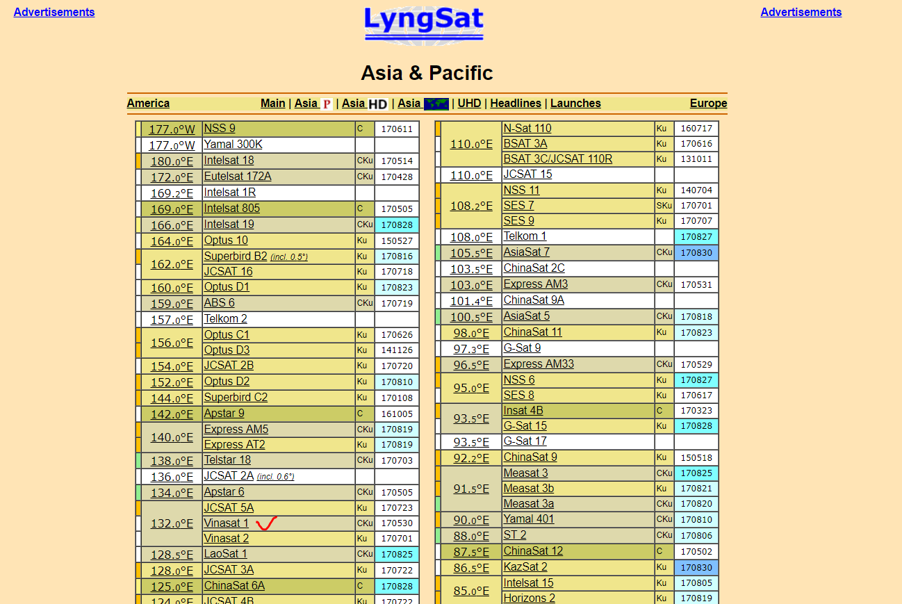 Таблица частот спутника. Лингсат таблица. LYNGSAT. Таблица частот спутниковых каналов лингсат. Лингсат 14 е.