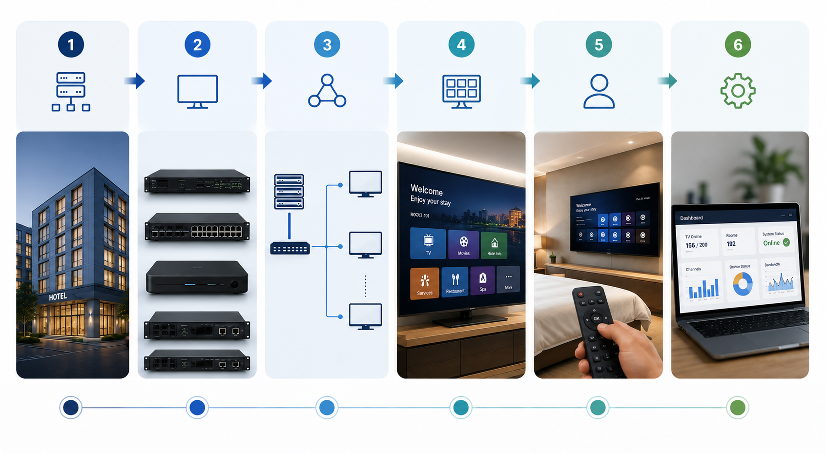 Cải tạo hệ thống IPTV cho khách sạn đang vận hành: Bắt đầu từ đâu?