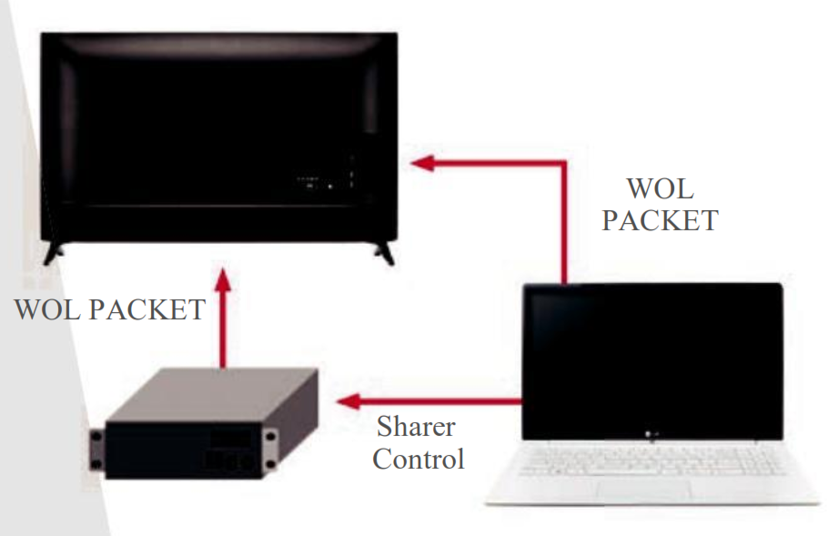 Bật tắt TV