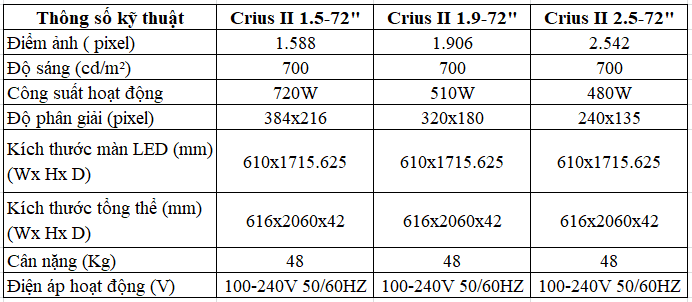 thong so ky thuat Crius II