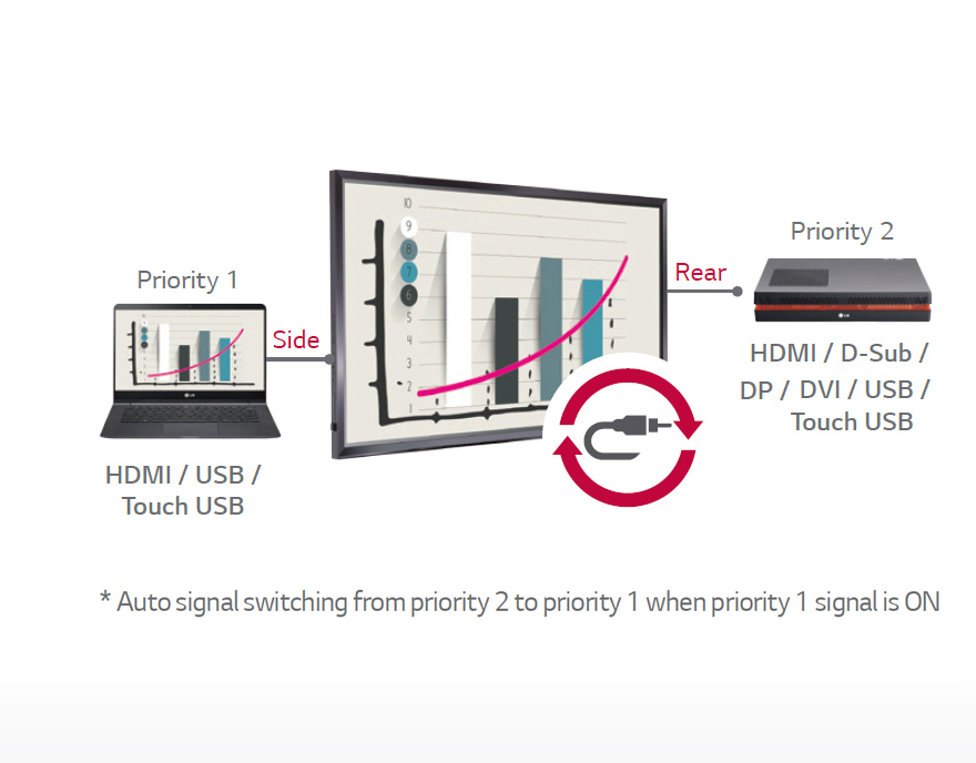07 86TR3D Auto Signal Switching