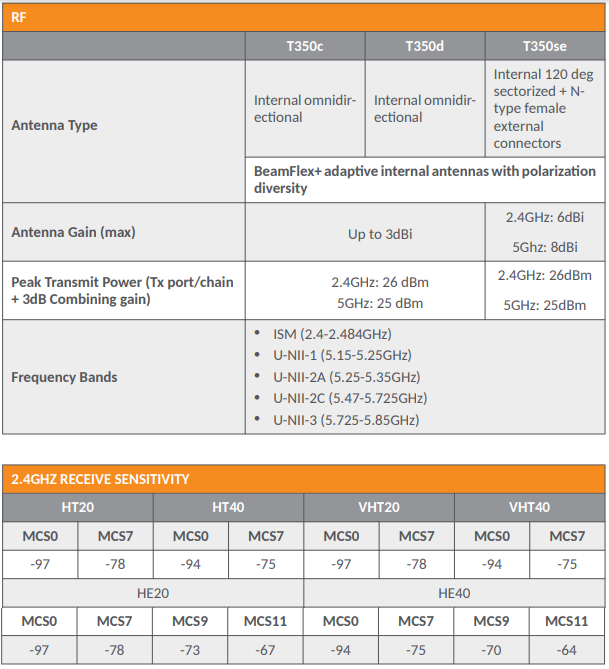 RUCKUS T350 Outdoor Access Point