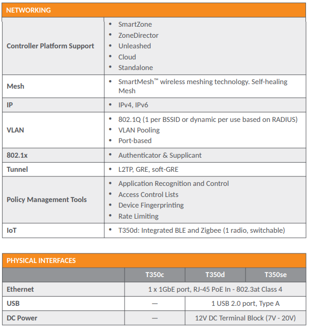 RUCKUS T350 Outdoor Access Point