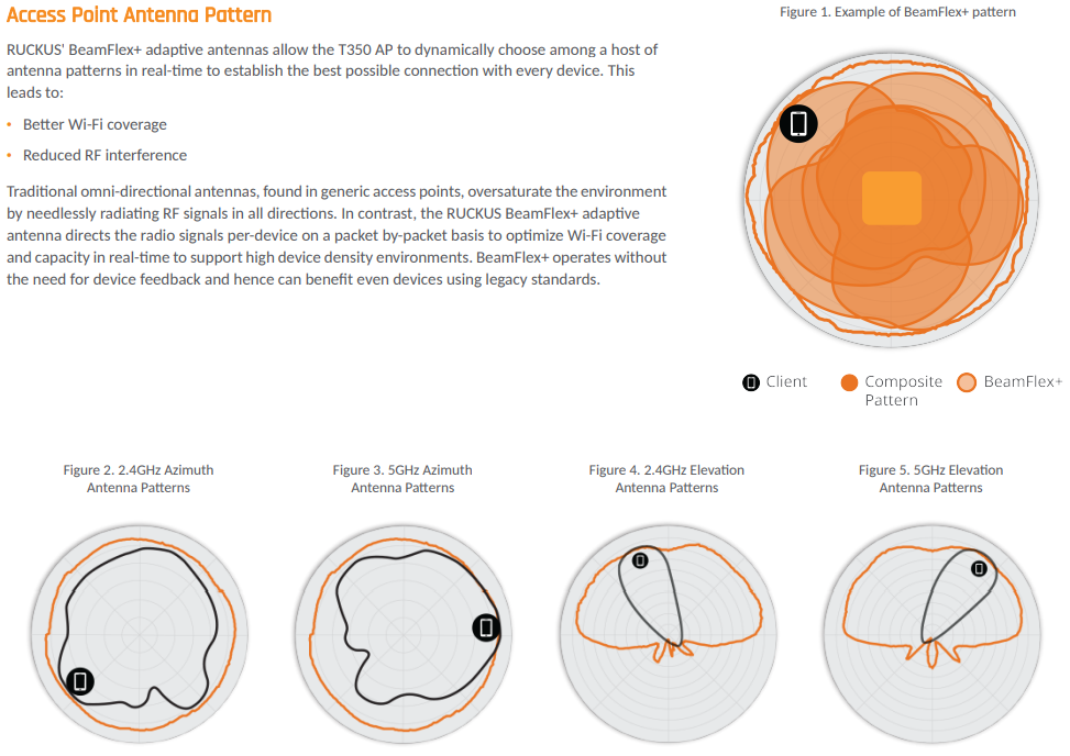 RUCKUS T350 Outdoor Access Point