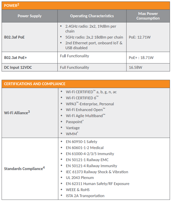 spec 6