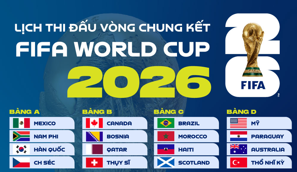 Lich Thi Dau World C 15