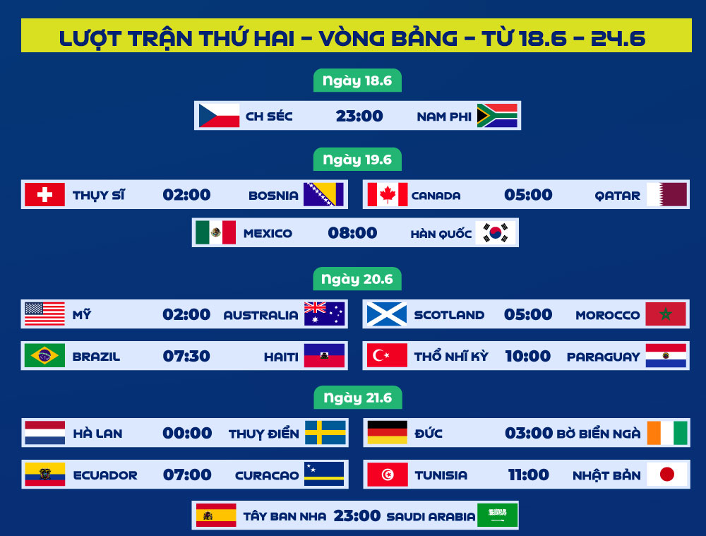 Lich Thi Dau World C 19